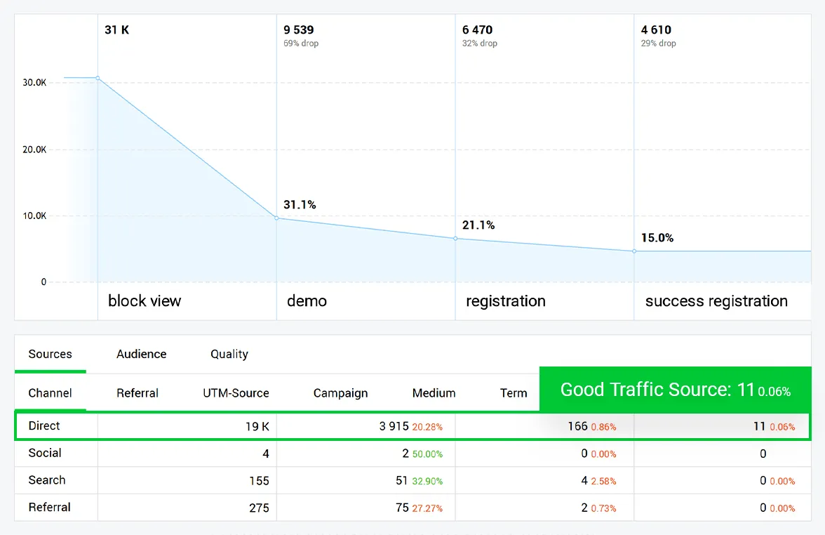 traffic sources analytics screenshot