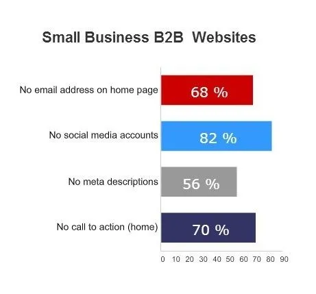 Small Business Trends report