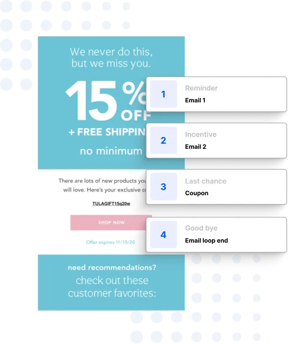 Win-back email sequence: reminder, incentive, last chance and goodbye emails