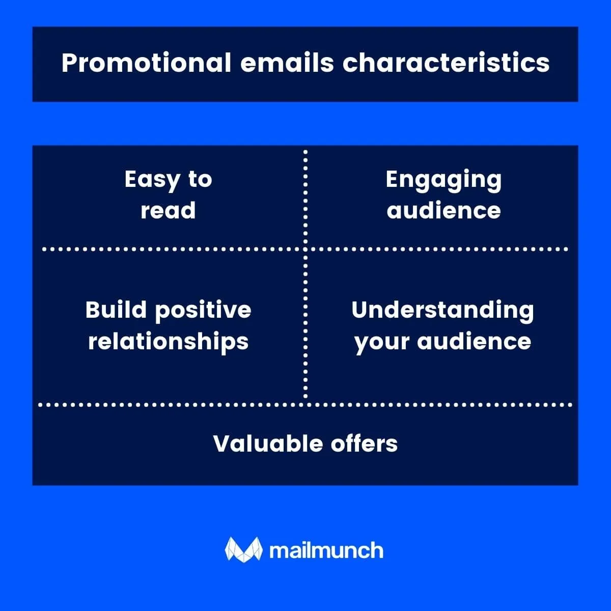 promotional email characteristics