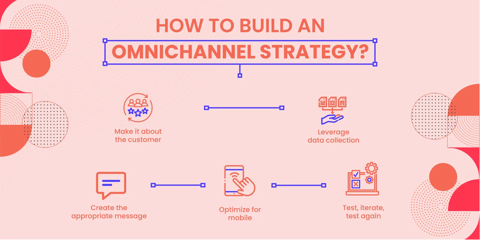 Infographic: How to build an omnichannel strategy?