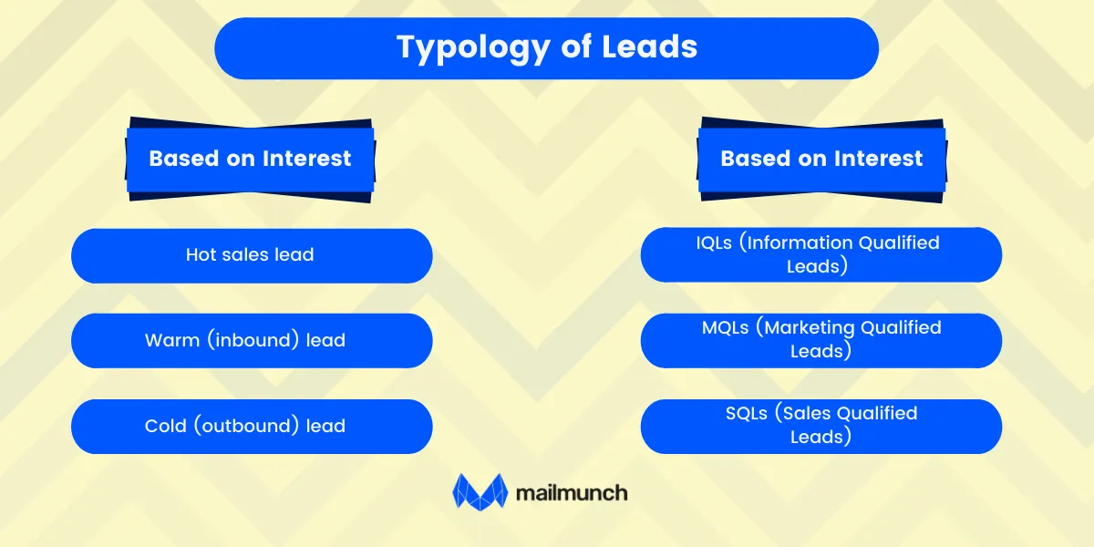 types of leads
