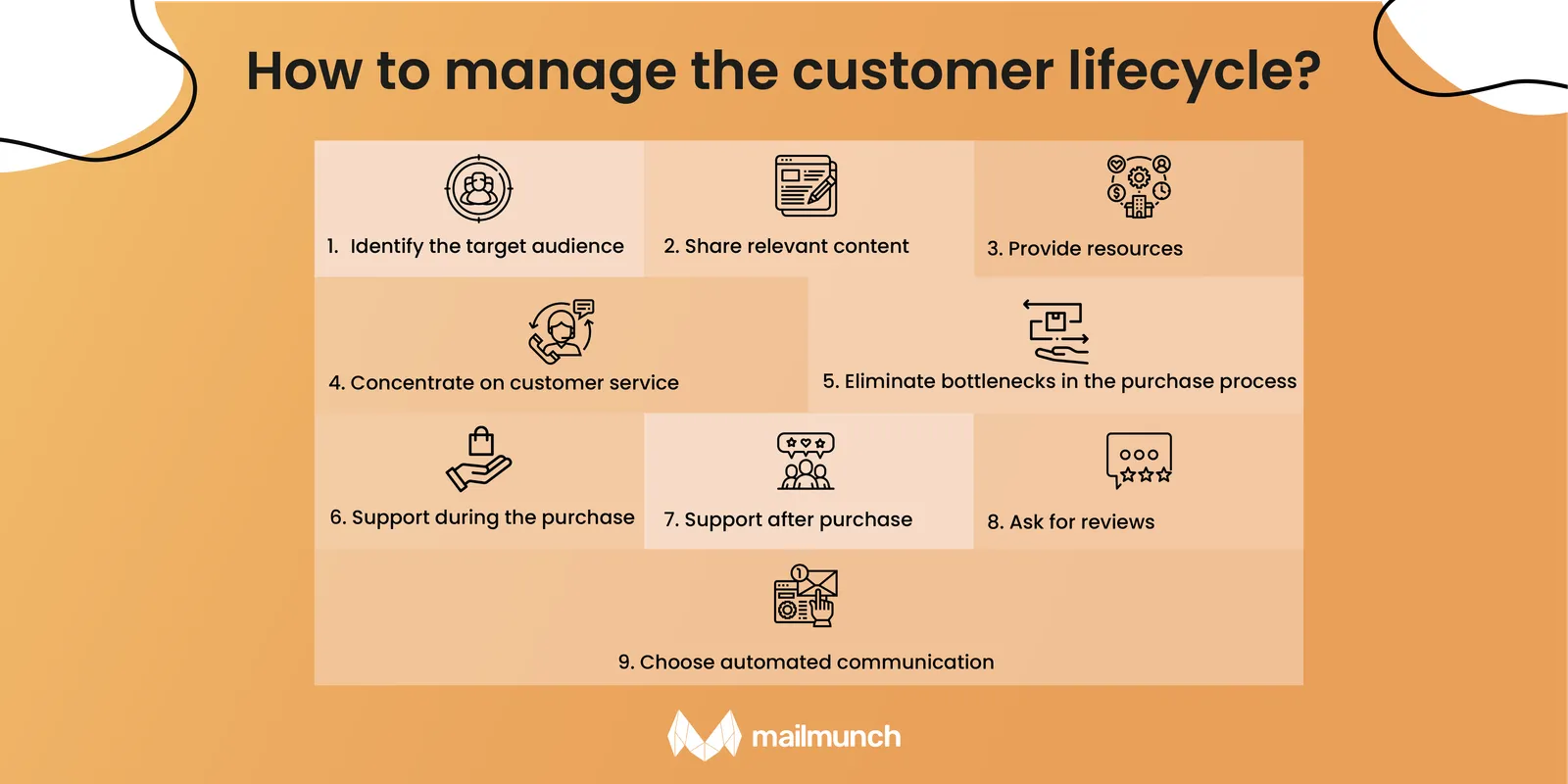 Infographic: How to manage the customer lifecycle?