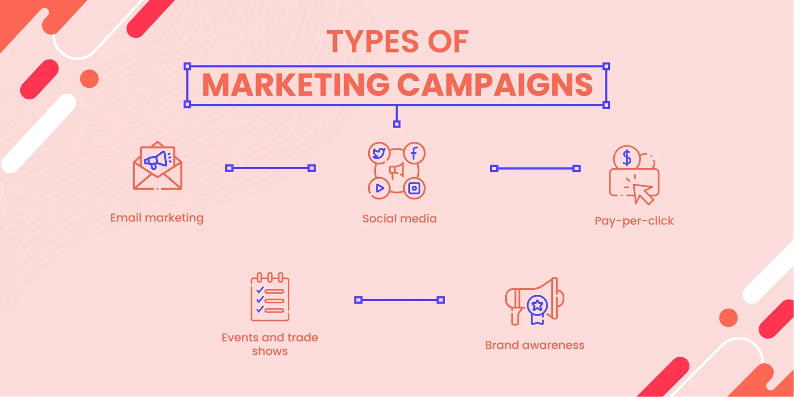 Infographic: Types of marketing campaigns