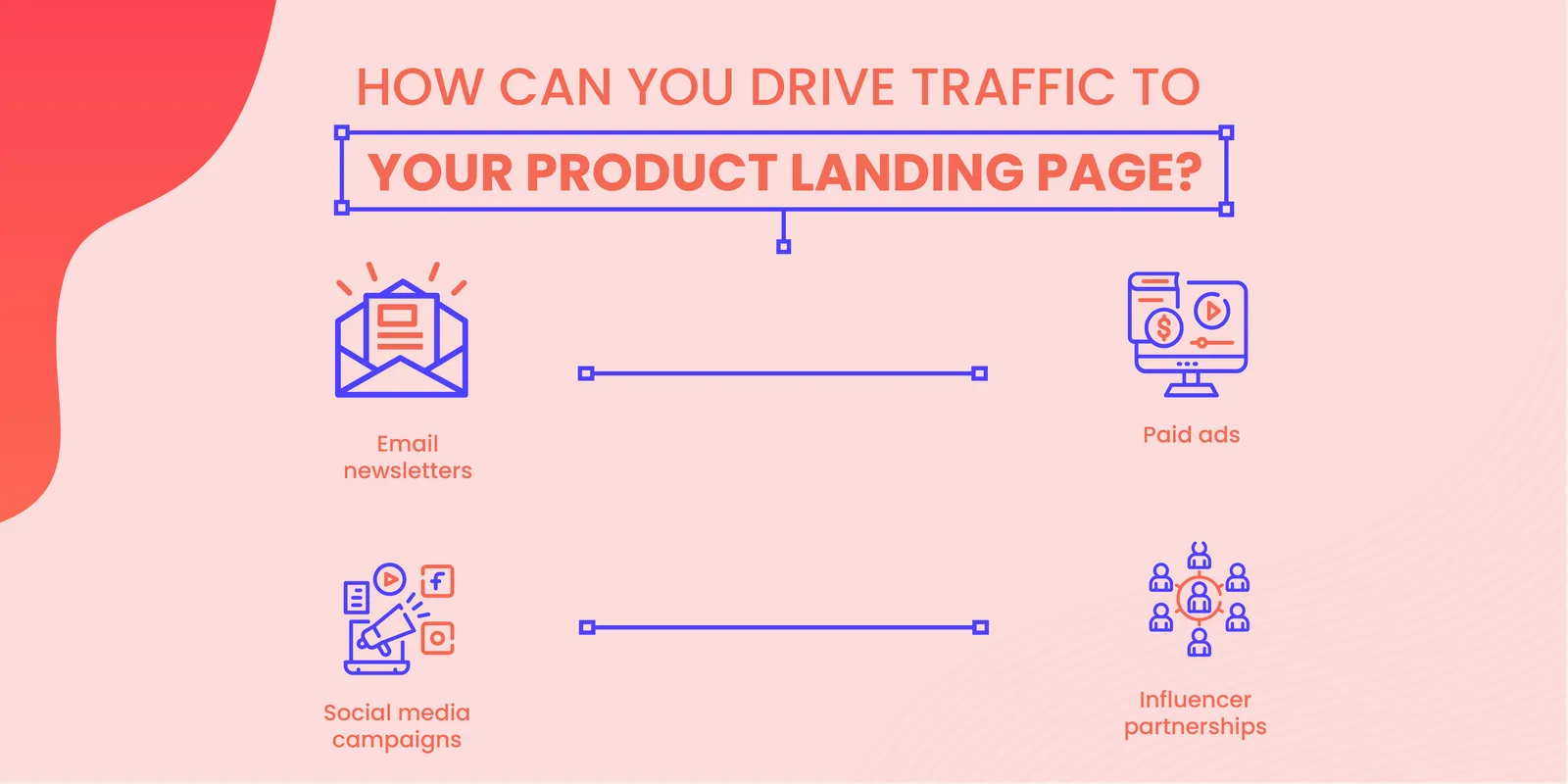 Infographic: How can you drive traffic to your landing page?