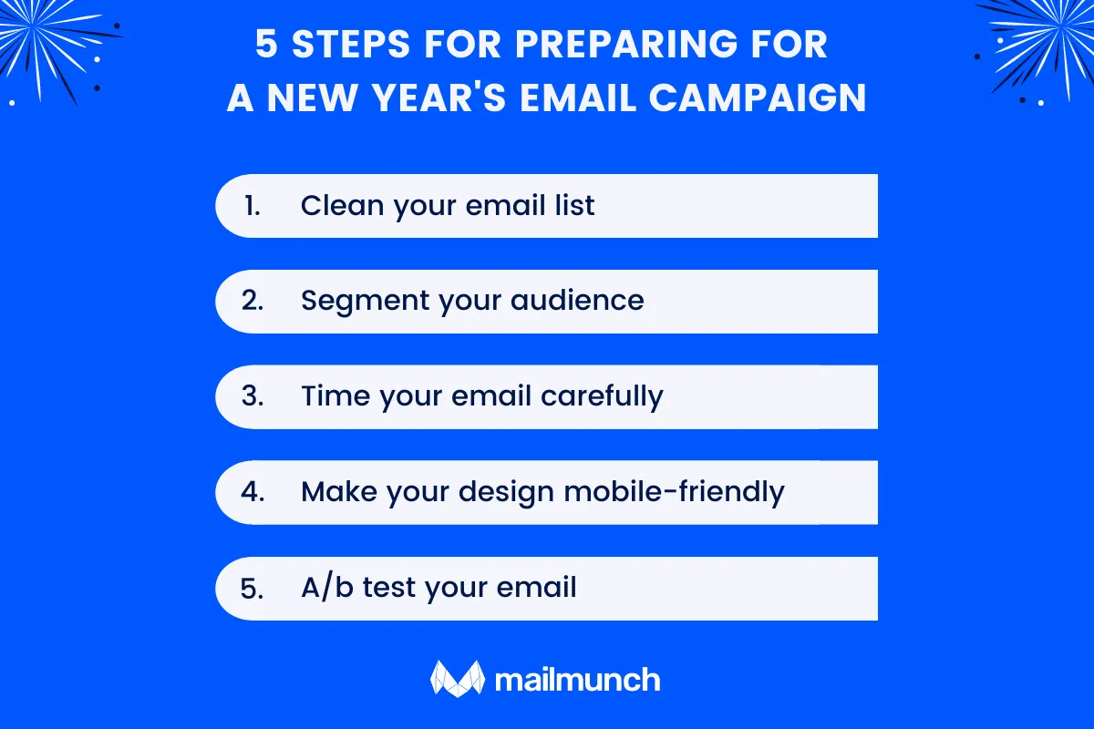 new year campaign steps