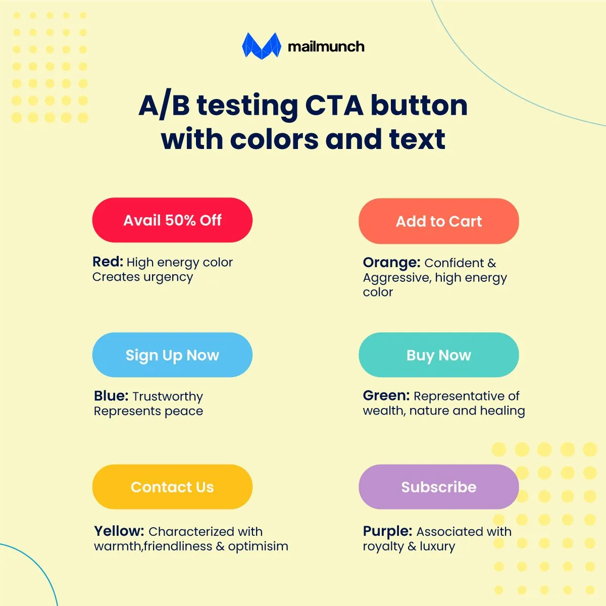CTA test