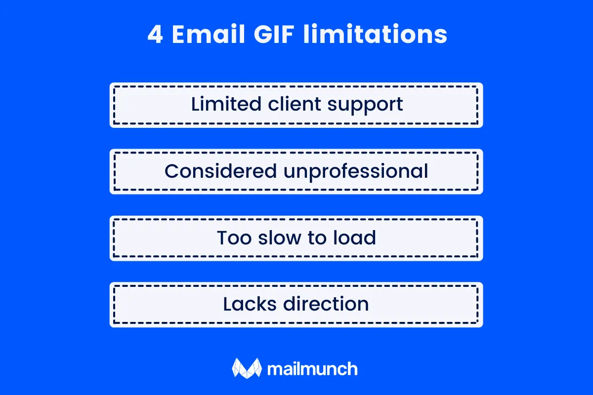 email gif limitations