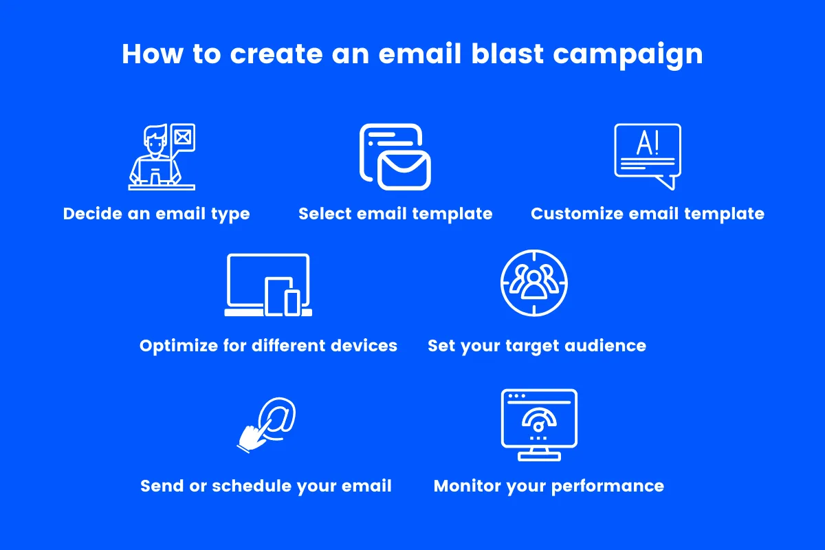 how to create an email blast campaign