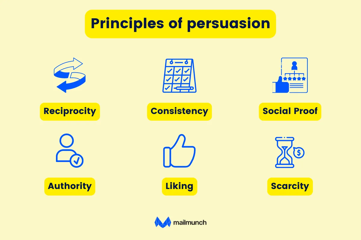 principles of persuasion