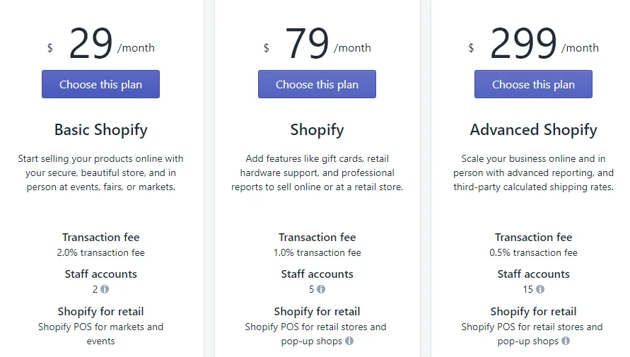 Shopify pricing options