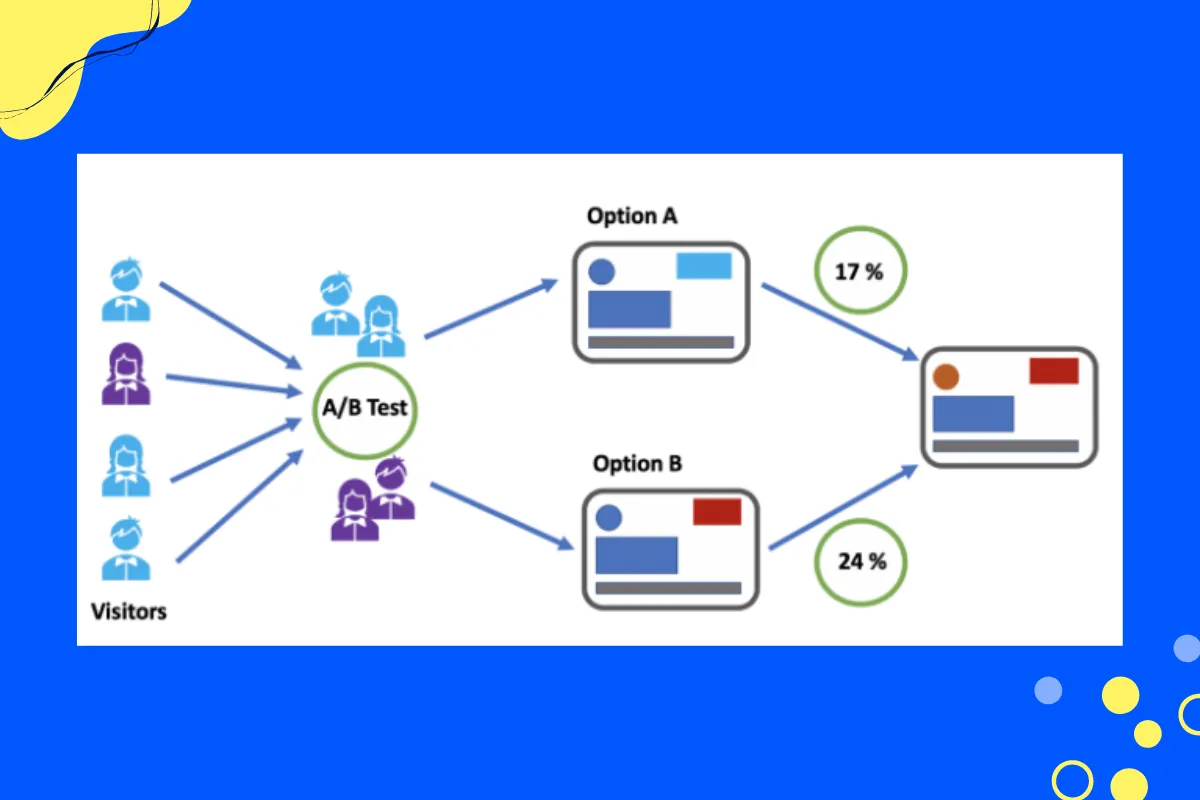 A/B testing model