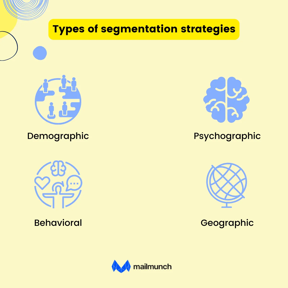 Infographic: Types of segmentation