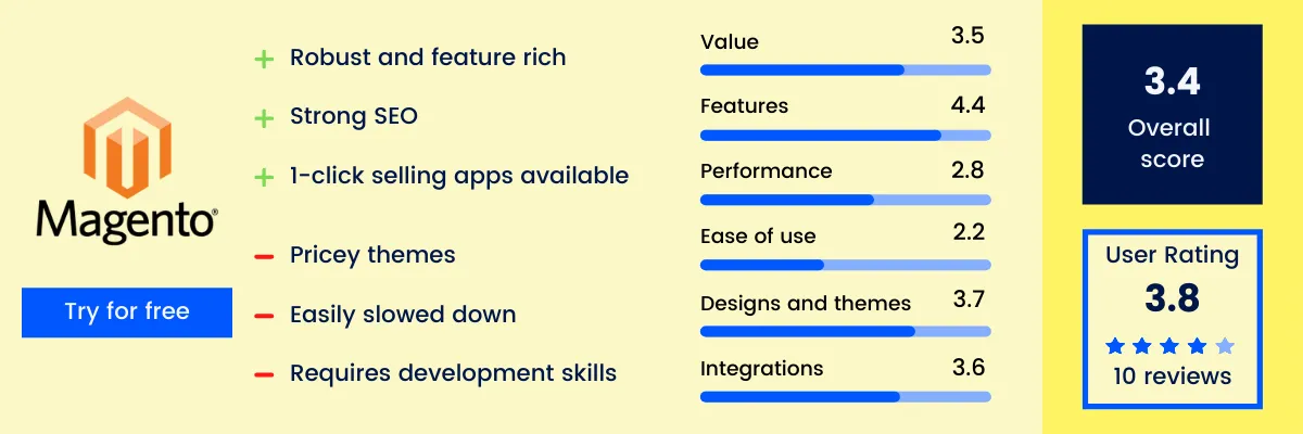 Magento