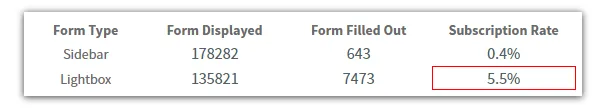 form comparison