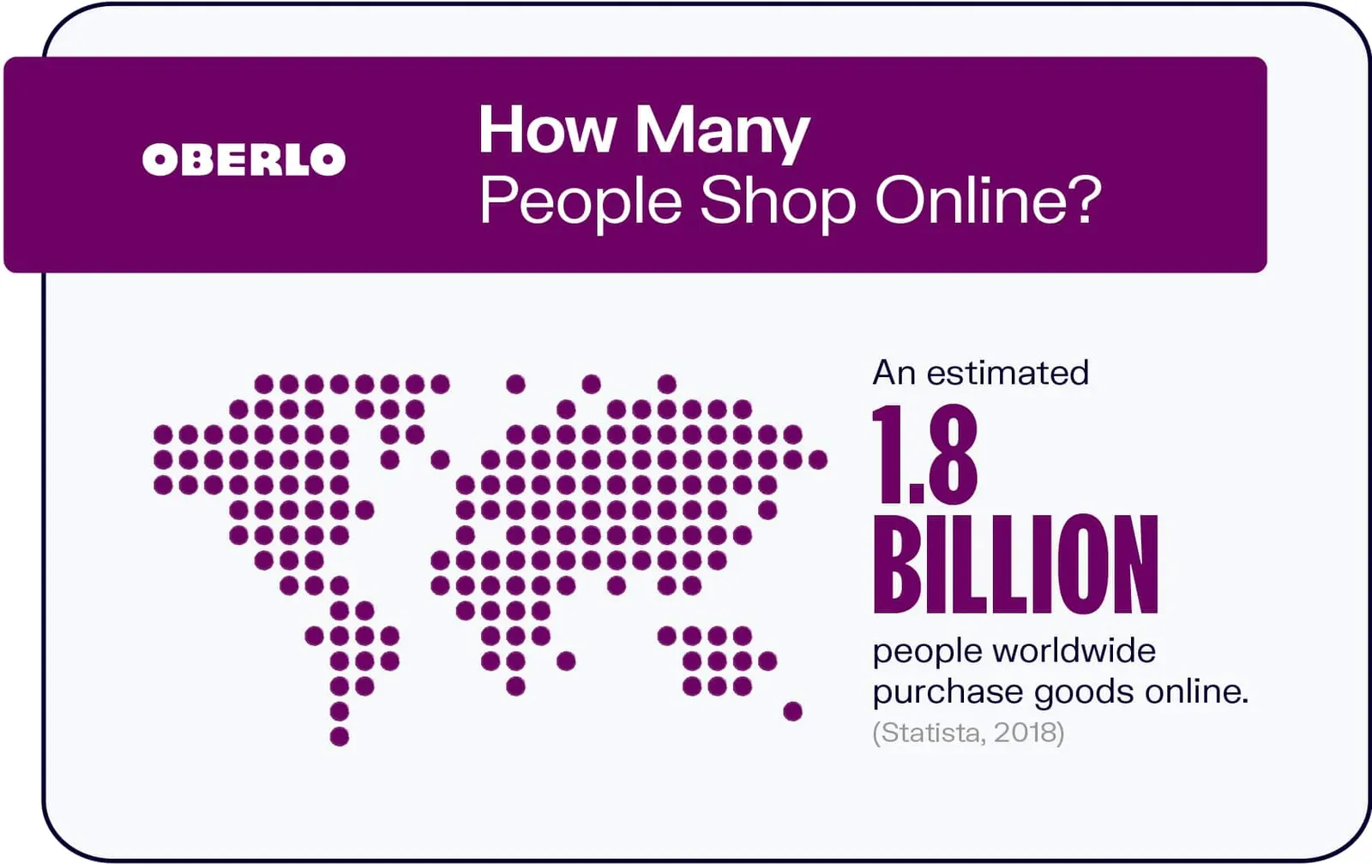 ecommerce stats