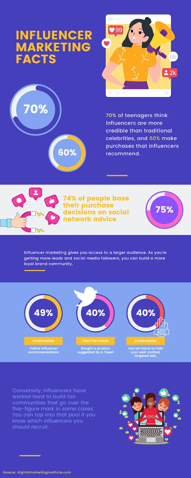 infographic
