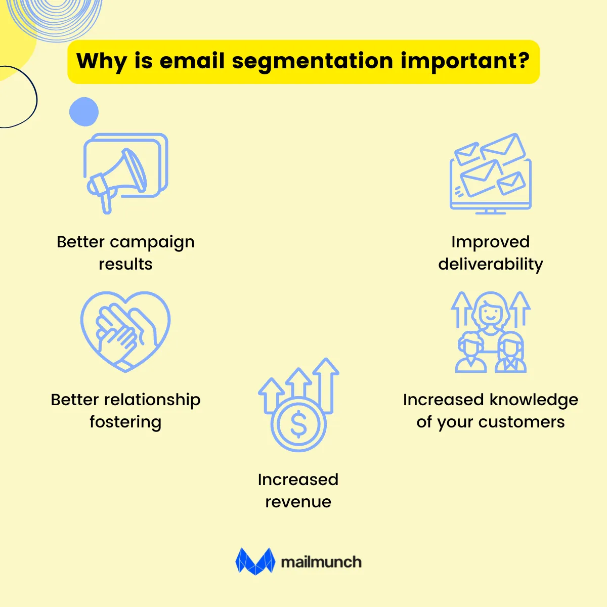 Infographic: Why is email segmentation important ?
