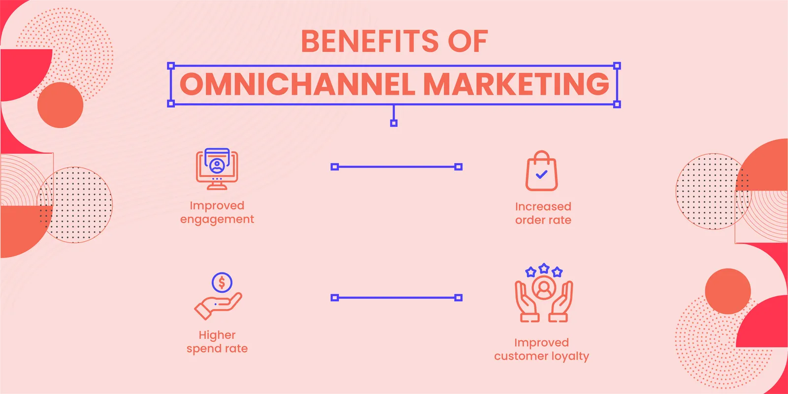 Infographic: Benefits of omnichannel marketing