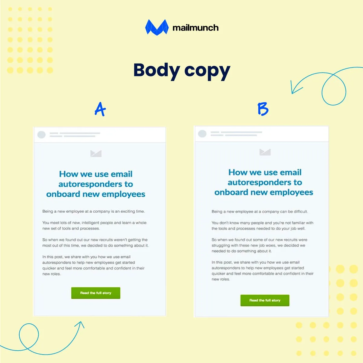 body copy test