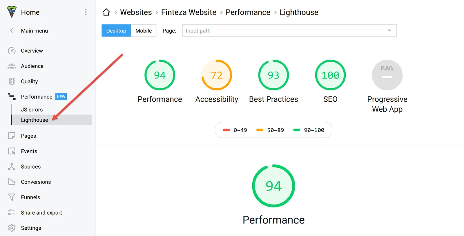 Finteza Lighthouse report