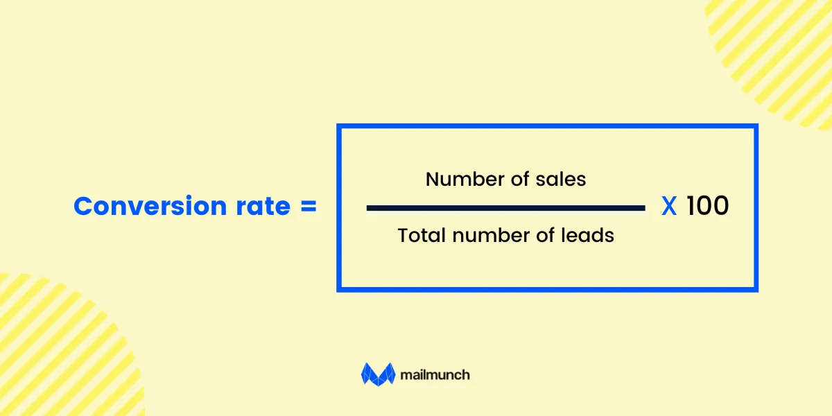 Infographic: Conversion rate formula