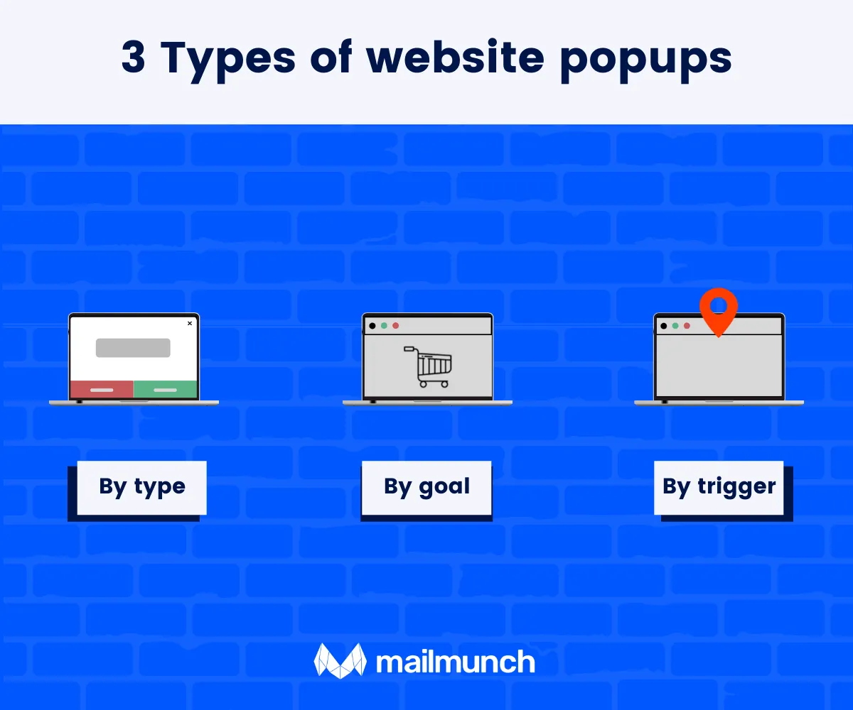 website popups