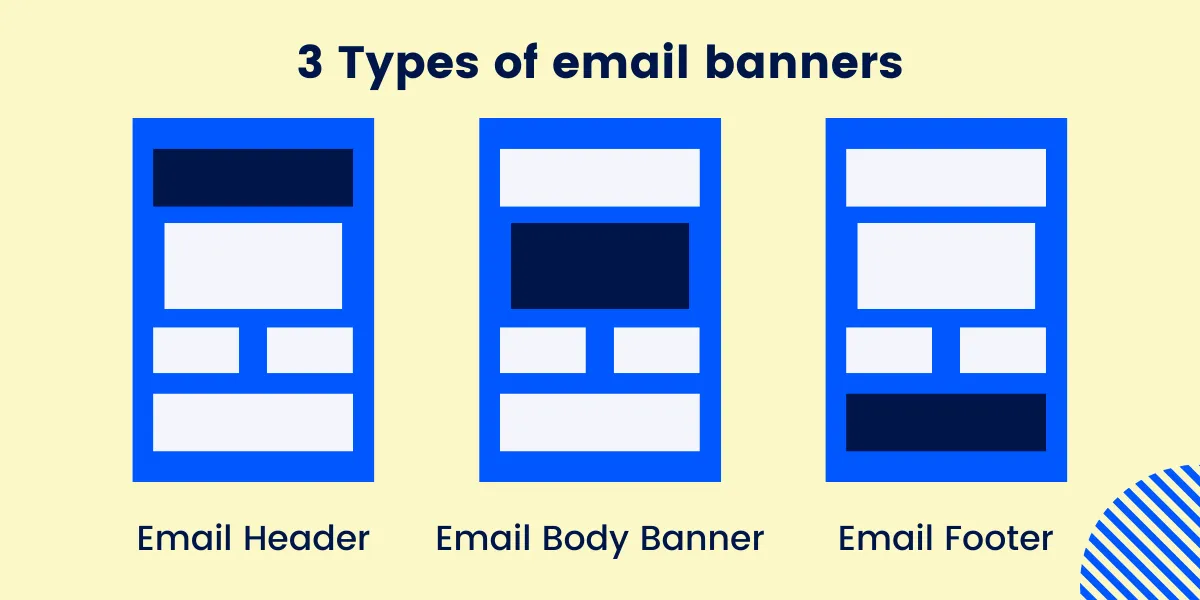 3 Types of email banners