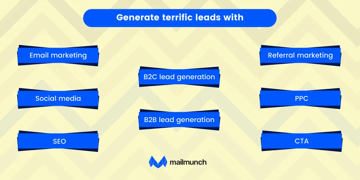lead generation marketing strategies
