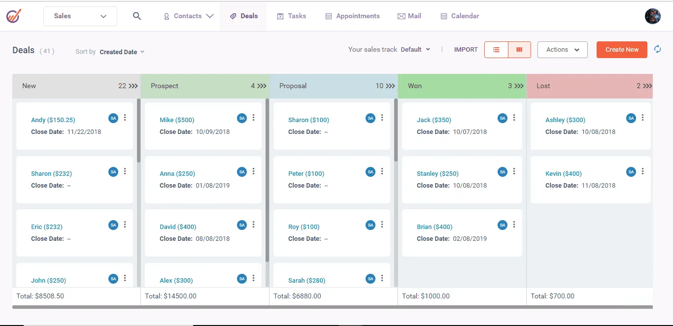 pipeline view of sales deals