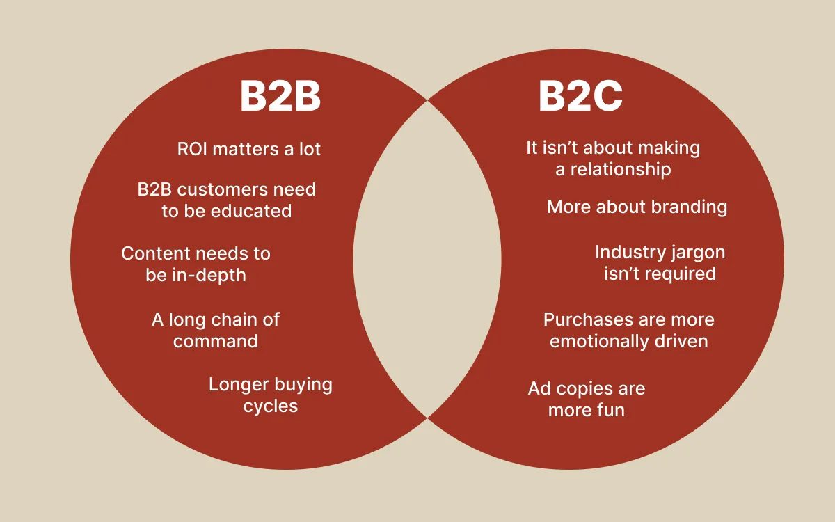 Infogrpahic: B2B vs. B2C marketing differences