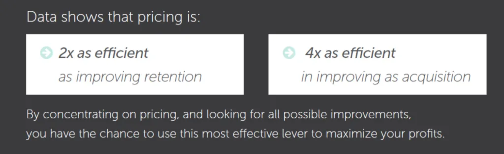 Improving pricing is more effective than improving acquisition or retention for saas companies