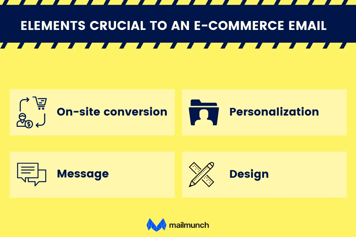 elements crucial to ecommerce emails