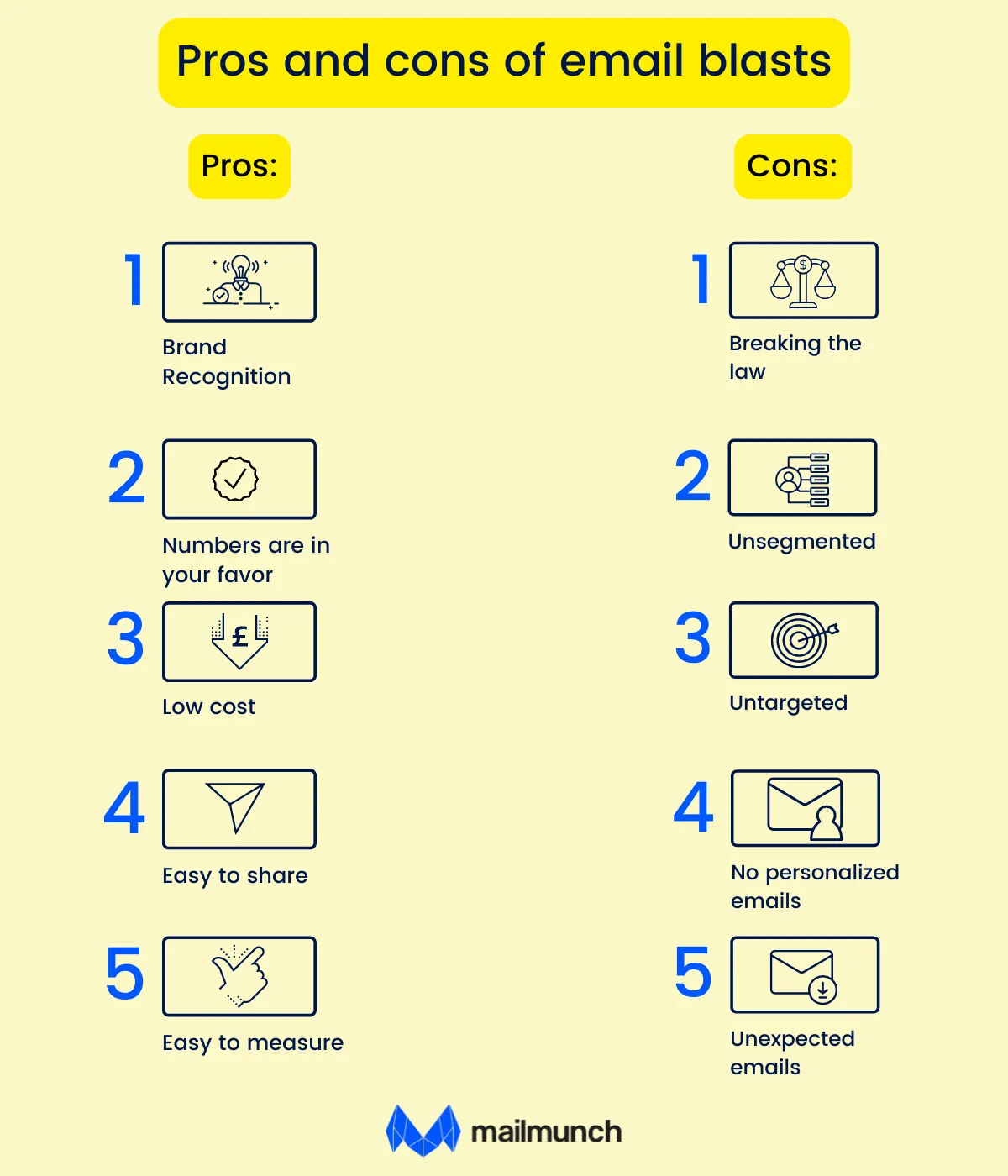 Pros and cons of email blasts