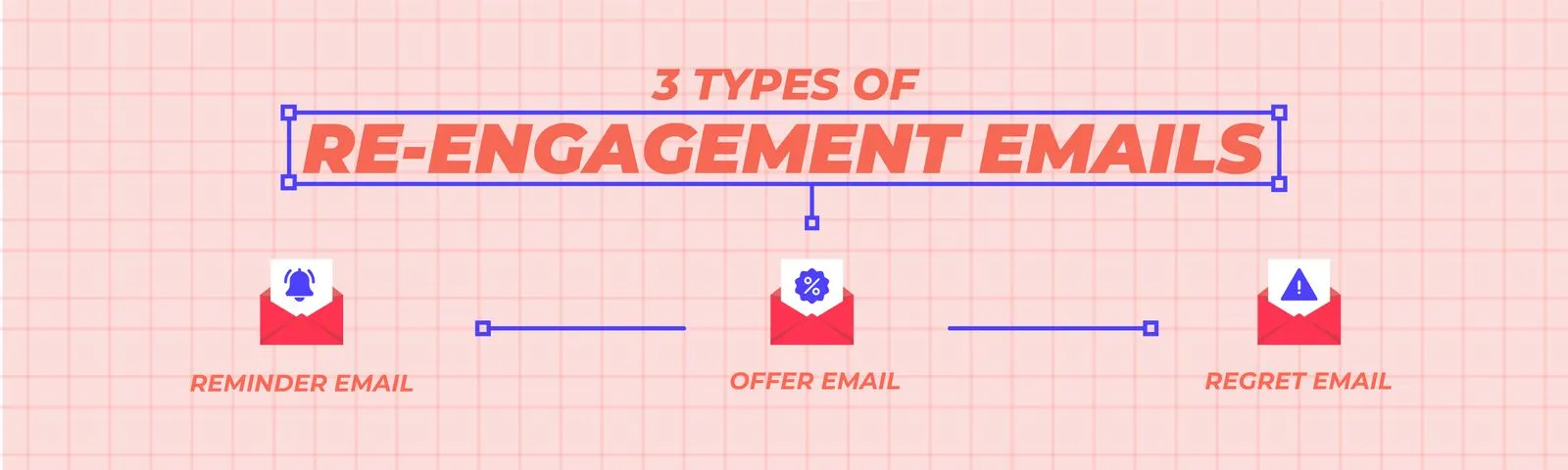 Infographic: 3 Types of re-engagement emails