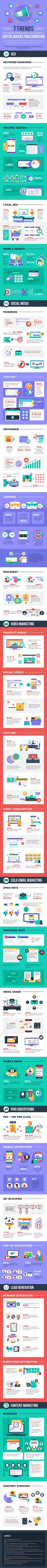 SEO trends infographic