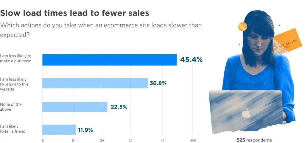 unbounce bar graph