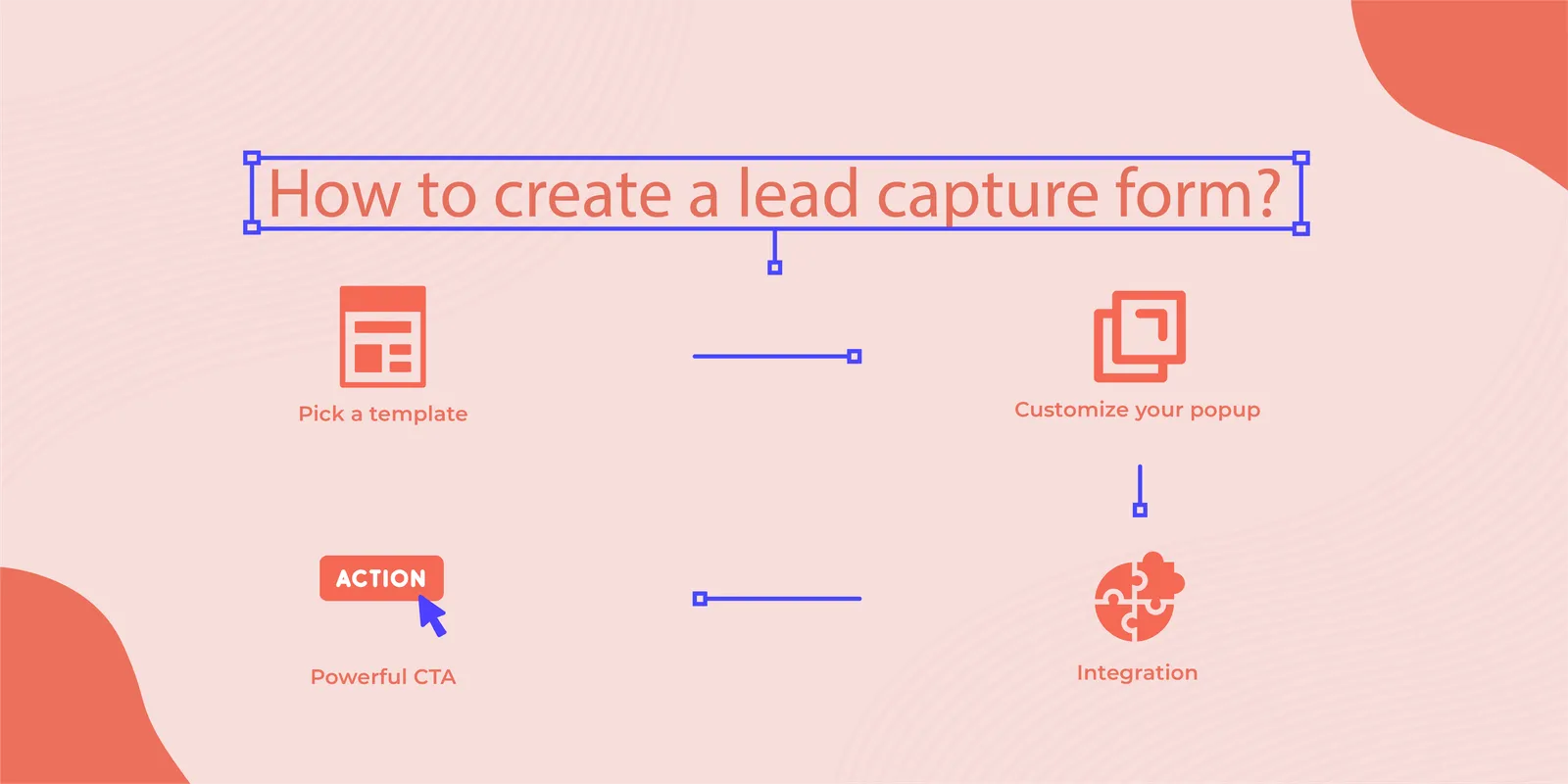 Infographic: How to create a lead capture form?