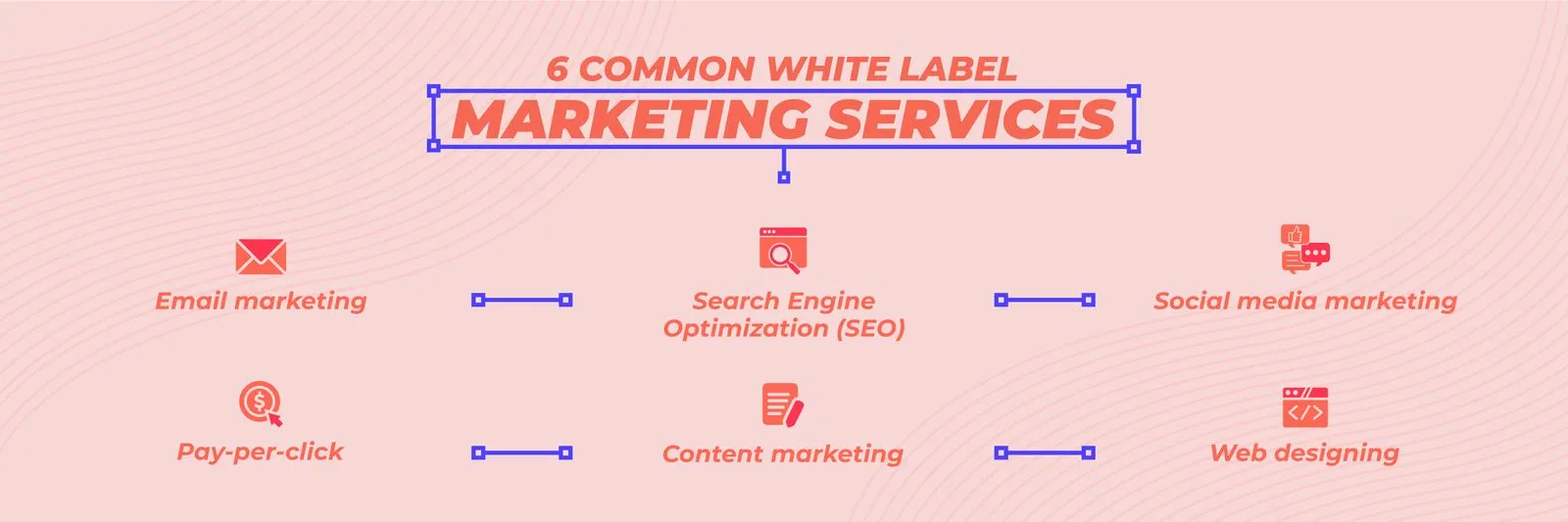 Infographic: 6 Common white label marketing services
