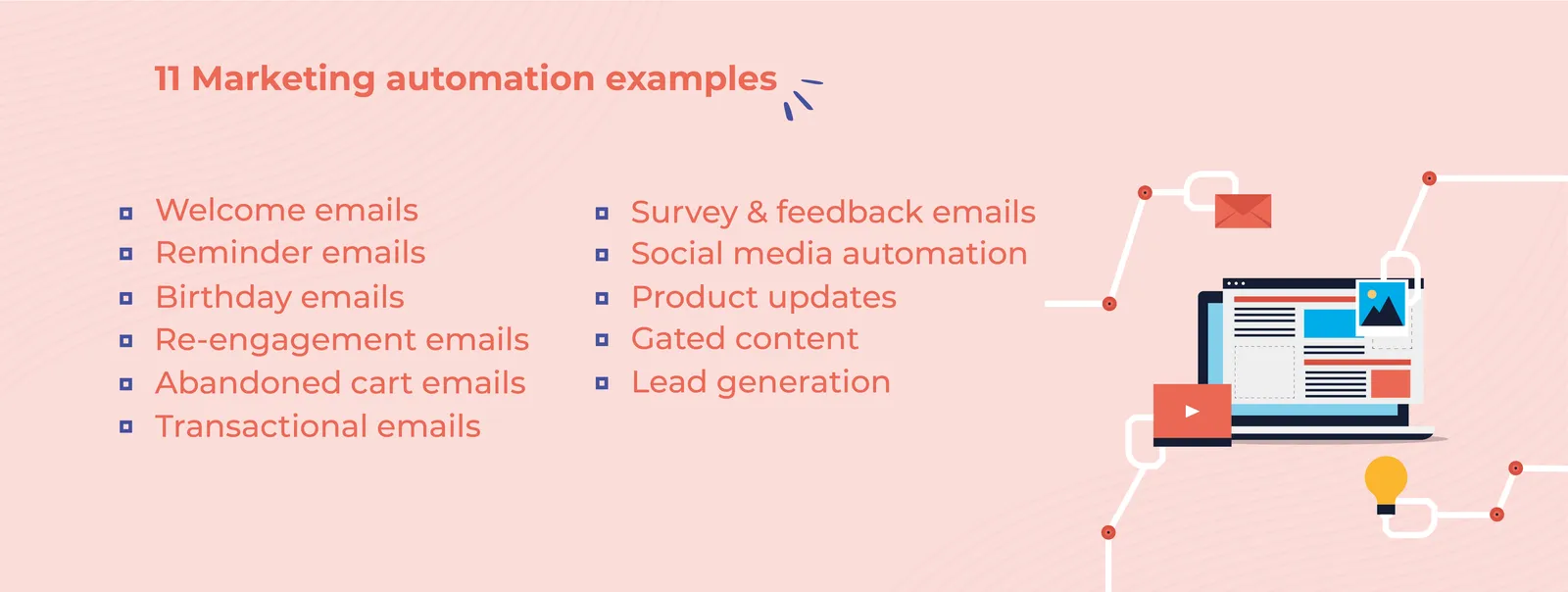Infographic: 11 marketing automation example