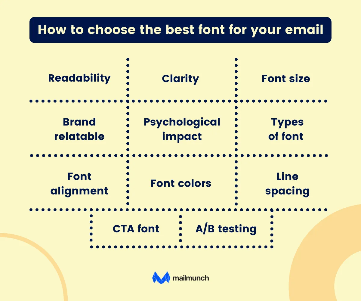 Best font practices