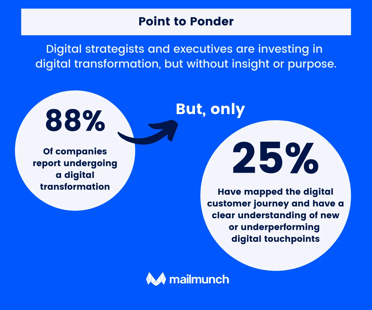 digital transformation in reality
