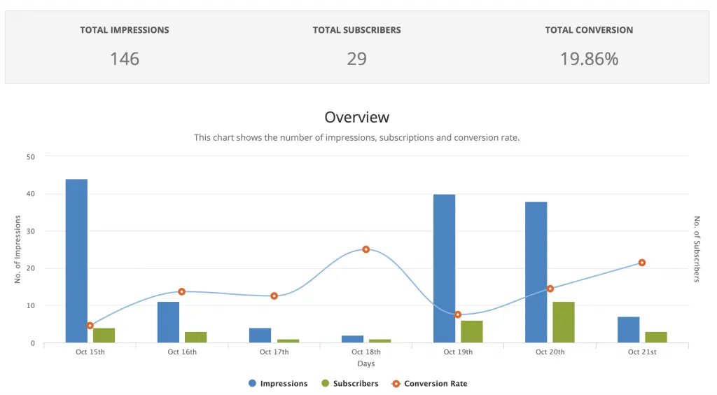 mailmunch dashboard screenshot