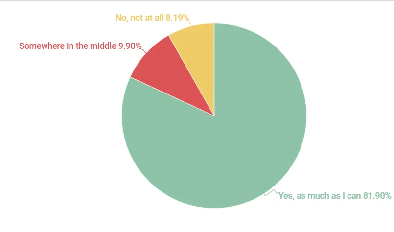 android preference results