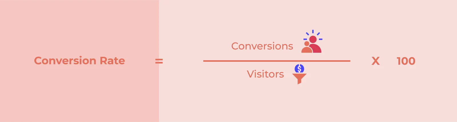 Infographic: Conversion rate formula