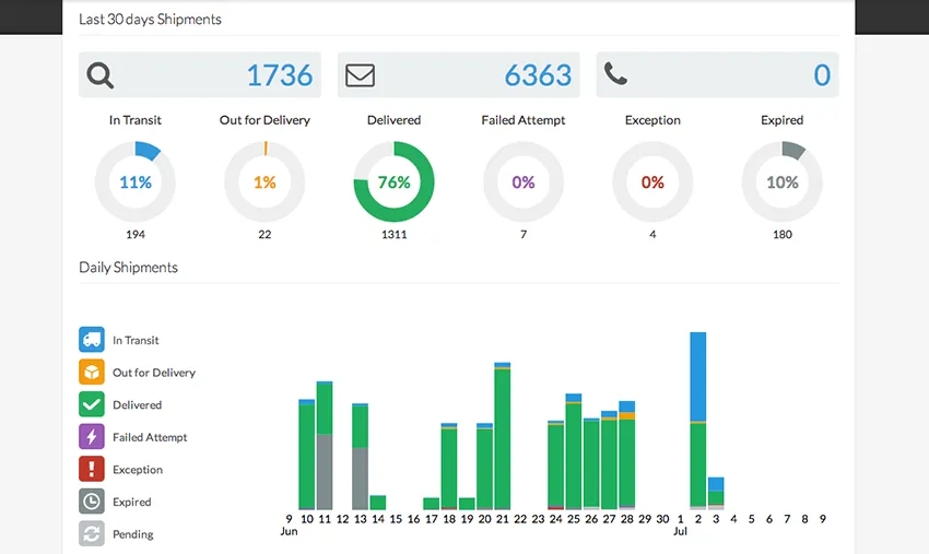 aftership dashboard
