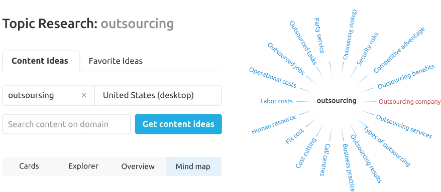 topic research tool