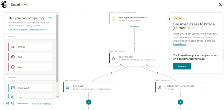 Mailchimp's email builder