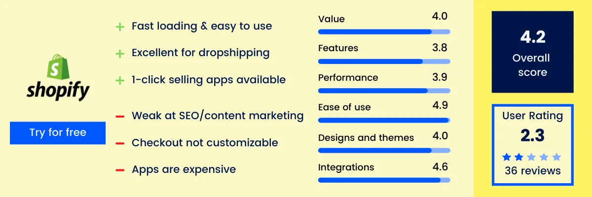 Shopify