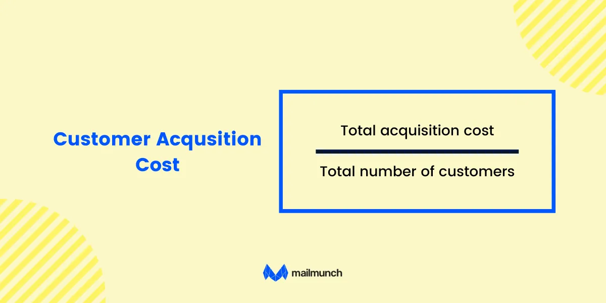 Infographic: Customer Acquisition Costs